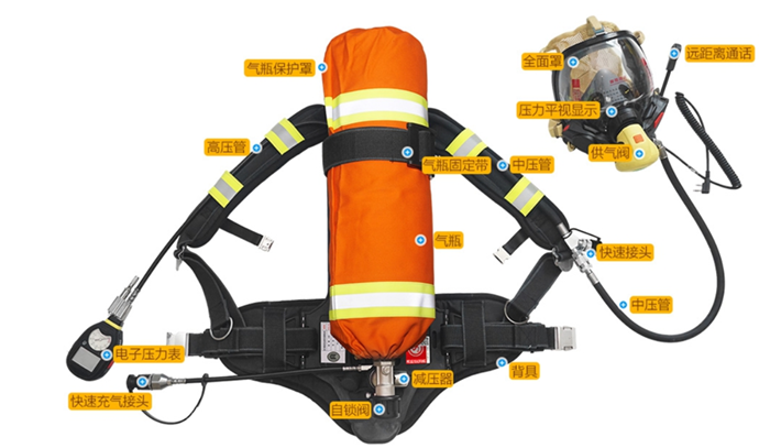 RHZK6.8CT型正压呼吸器
